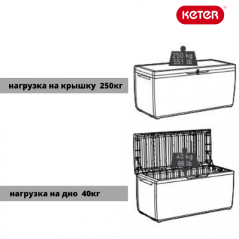 Садовый сундук WOOD LOOK BOX SPRINGWOOD 305L
